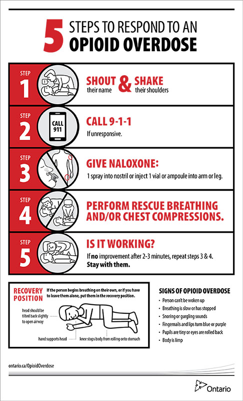 5 Steps to Respond to an opioid overdose